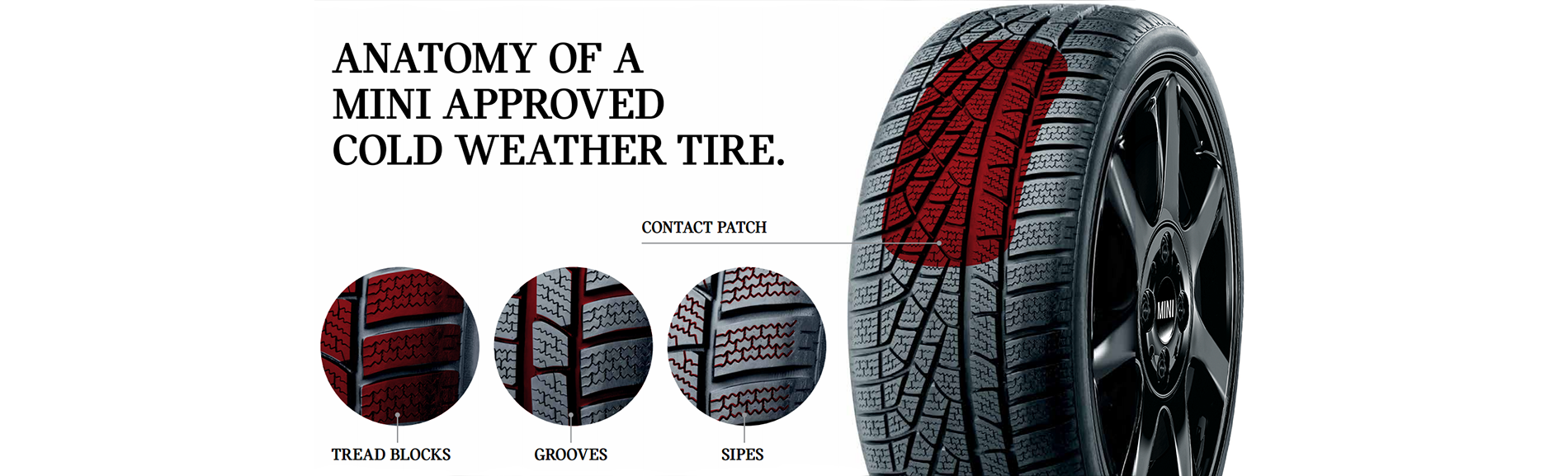 Four close-ups of MINI Approved Cold Weather Tires illustrating (from left to right): tread blocks, grooves, sipes and a contact patch